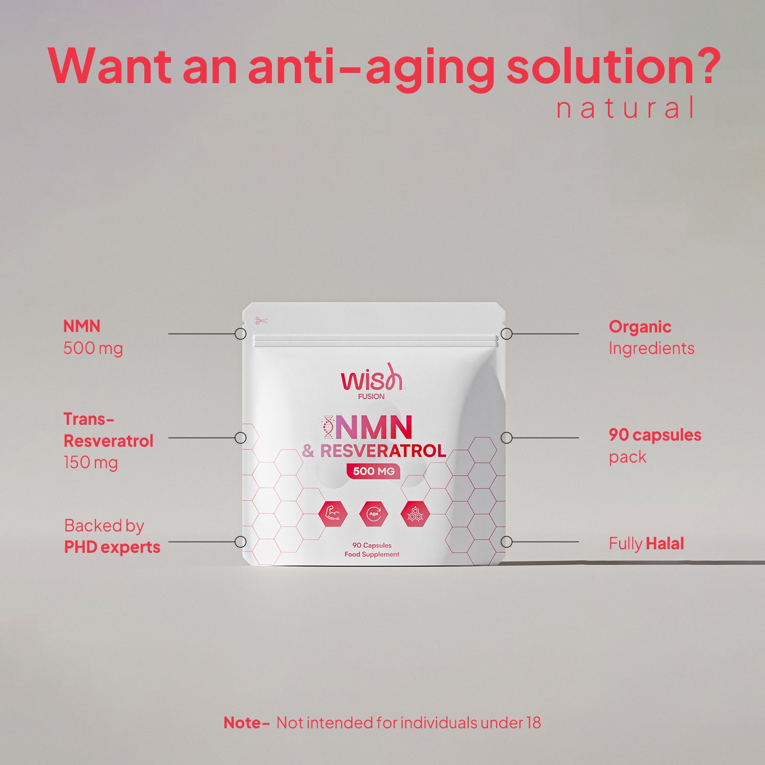 NMN & Resveratrol