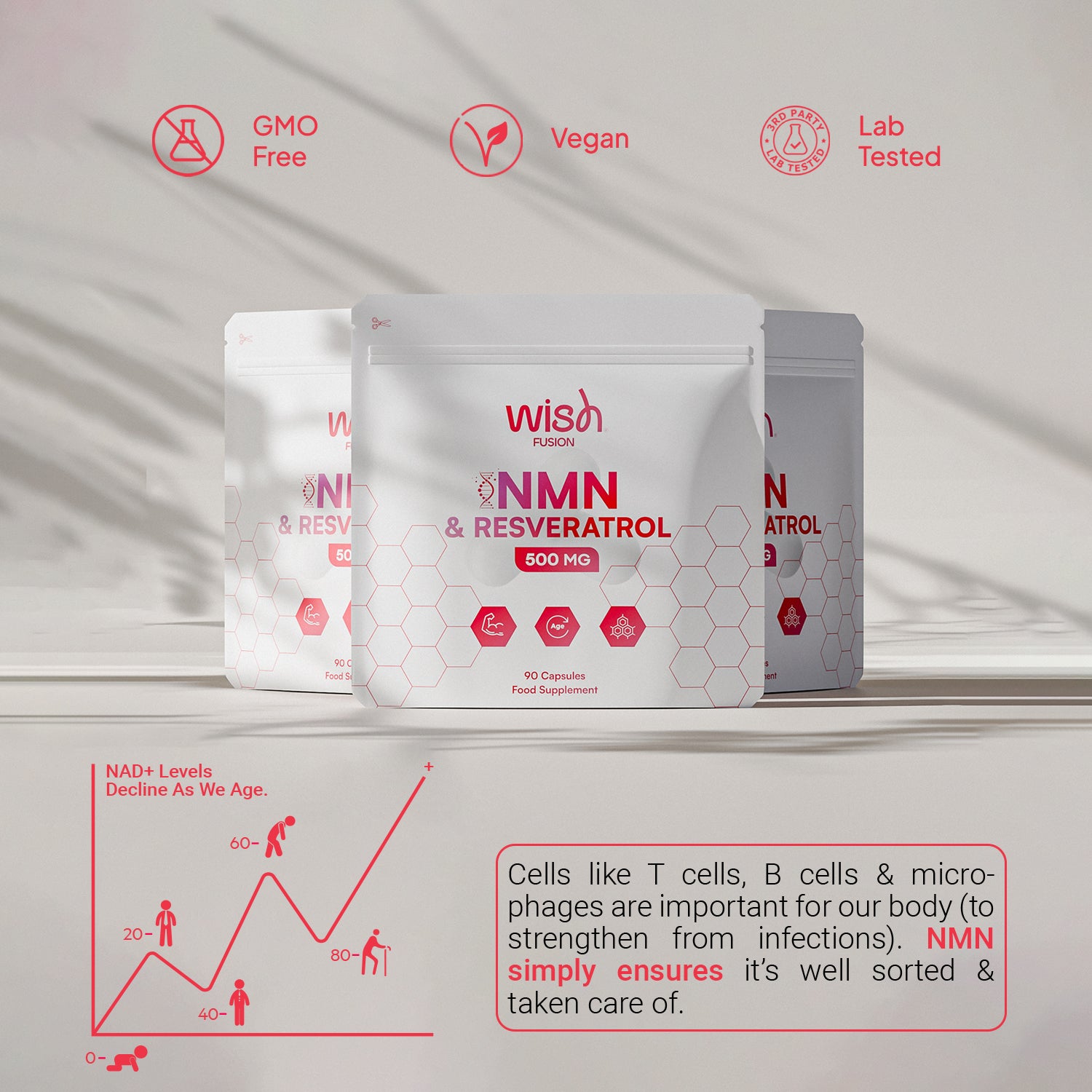 NMN & Resveratrol