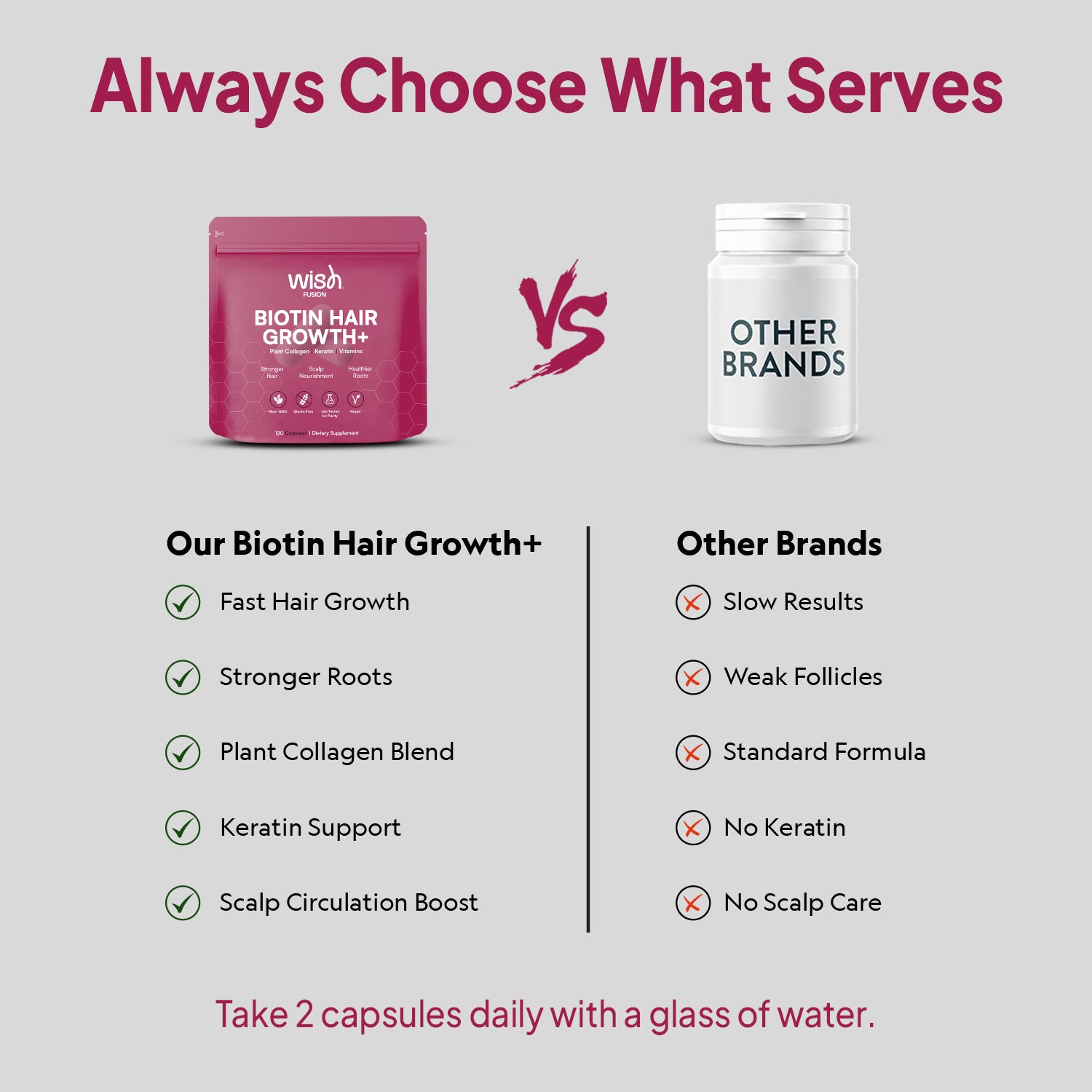 Biotin Hair Growth+