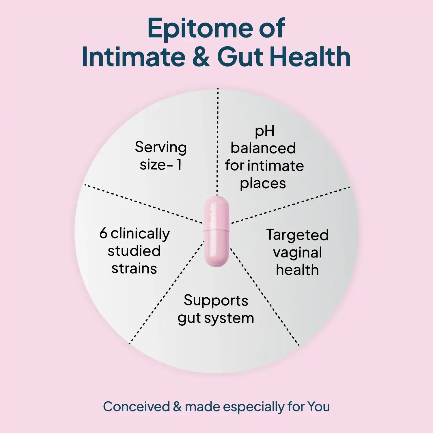 Vaginal Probiotics