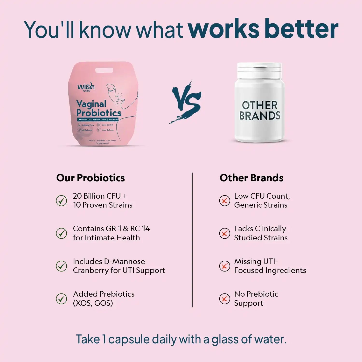 Vaginal Probiotics
