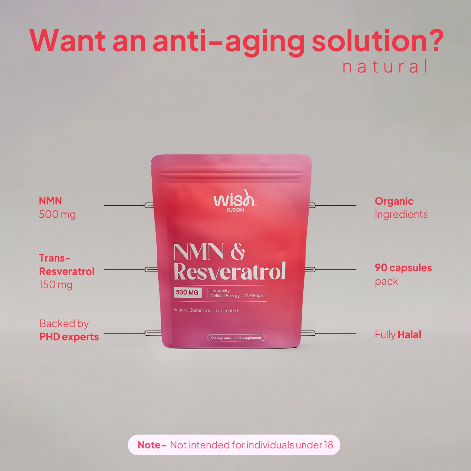 NMN & Resveratrol