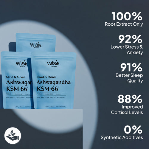 Ashwagandha KSM-66