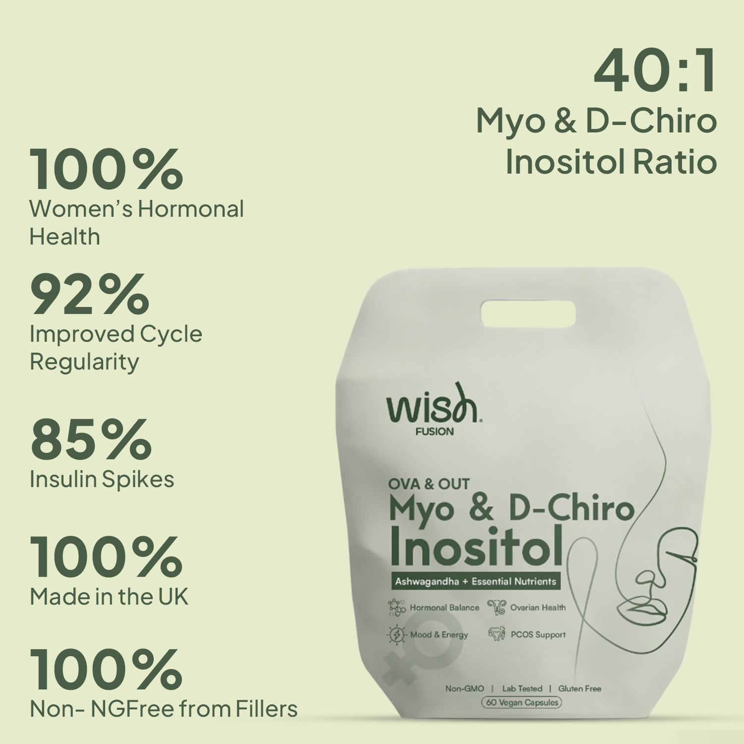 Myo & D-chiro Inositol
