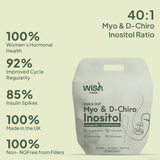 Myo & D-chiro Inositol