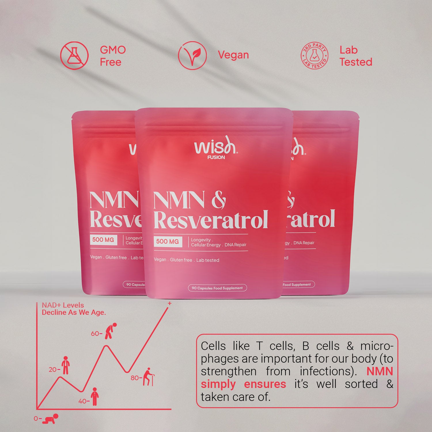 NMN & Resveratrol