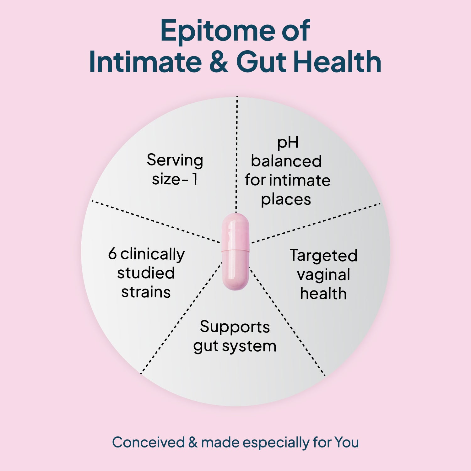 Vaginal Probiotics