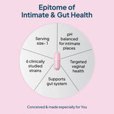 Vaginal Probiotics