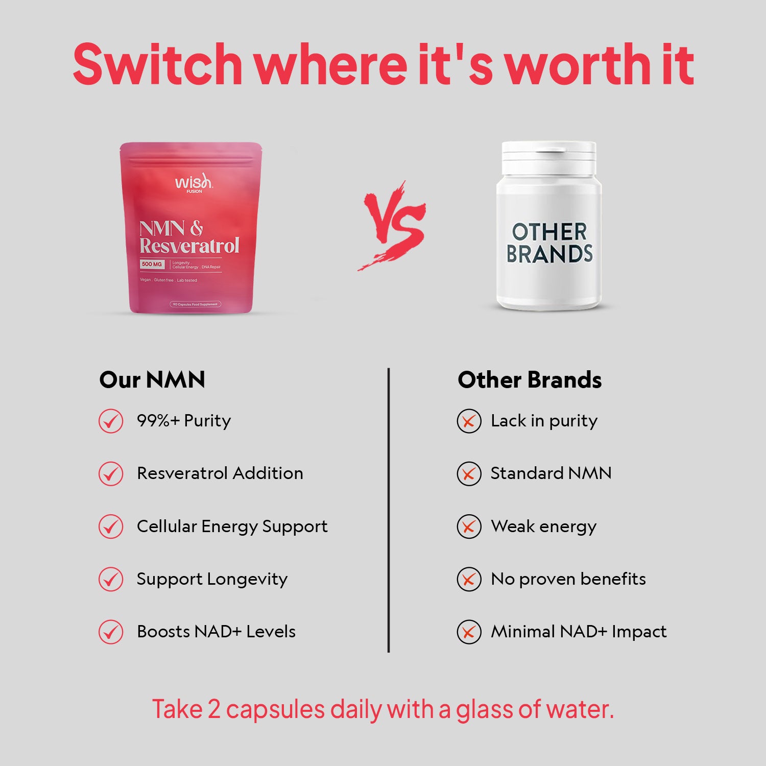 NMN & Resveratrol