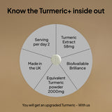 turmeric+