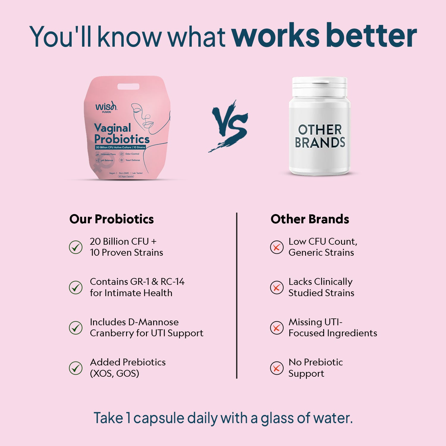 Vaginal Probiotics