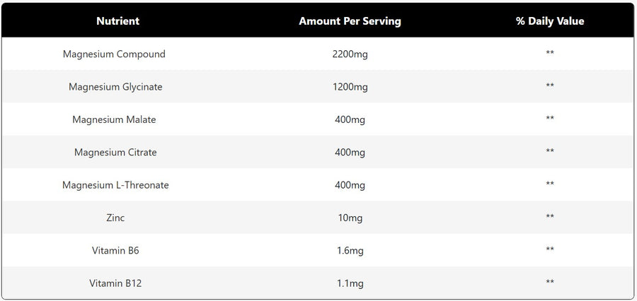 Nutritional Information